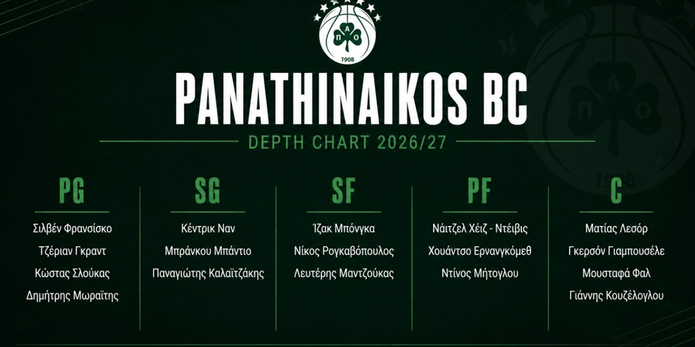 Το depth chart του Παναθηναϊκού. Το depth chart του Παναθηναϊκού.