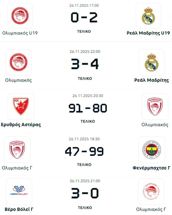 Τα αποτελέσματα του Ολυμπιακού